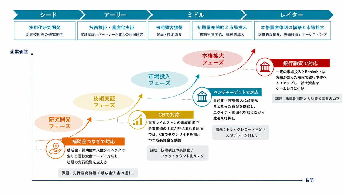 若林🌱StartUp×融資 tweet media