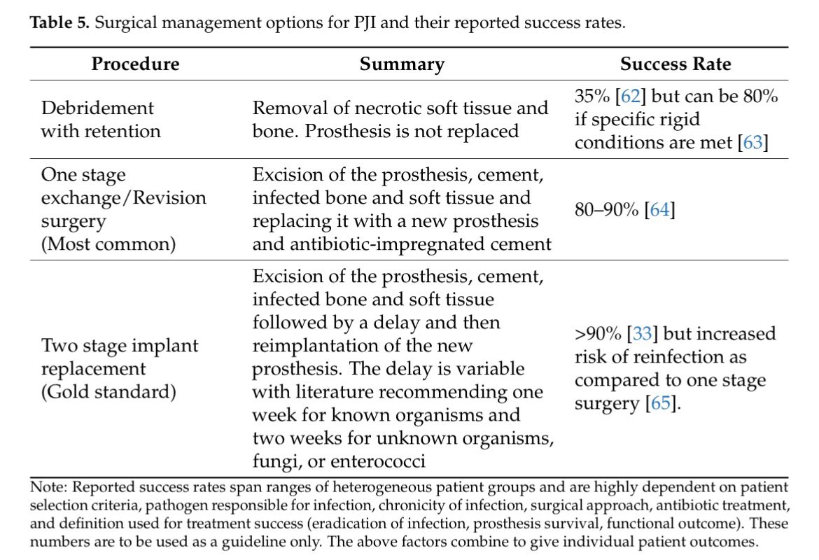 AliSMV7's tweet photo. Management of Periprosthetic Joint Infections: A Multidisciplinary Approach

https://t.co/ochkxK1817 https://t.co/ioMvjPaAPG