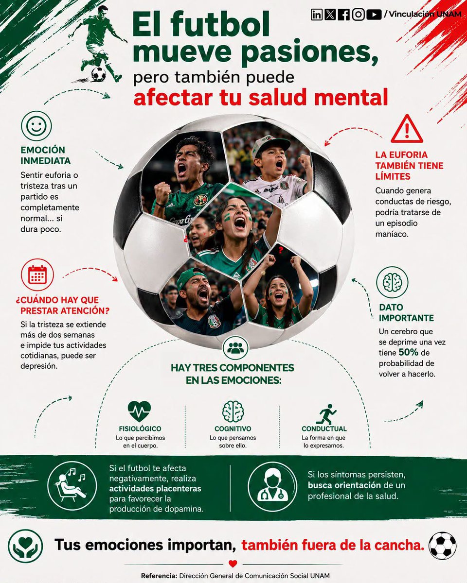 UNAM_MX's tweet photo. Tus emociones importan, también fuera de la cancha. El futbol mueve pasiones y es completamente normal que te genere euforia o tristeza. Pero ¿cuándo deberías preocuparte por tu #SaludMental? 
Infografía de @VinculacionUNAM 👇. https://t.co/FXl9R5ne1j