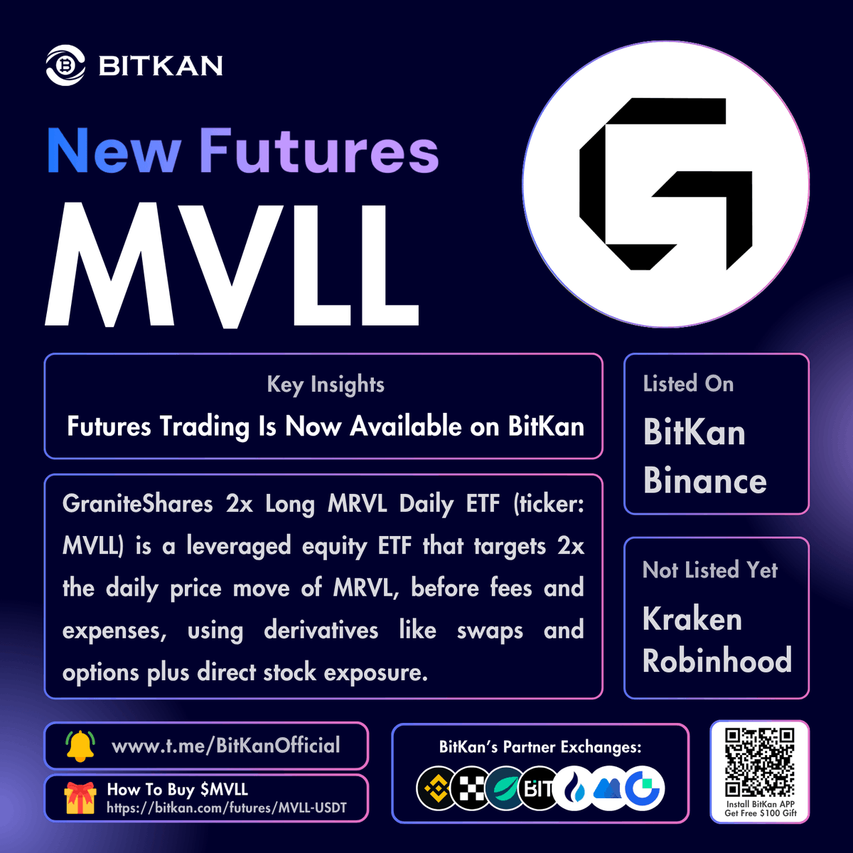 BitKanOfficial's tweet photo. π₯ New Listing: @graniteshares #MVLL futures trading pair is now available for trade on BitKan Crypto Exchange.
$MVLL Futures Trading Pair:
https://t.co/1opzJ4c9QE
Official #BitKan Announcement:
https://t.co/NHIGGbJn8R
π Free $100 New User Sign-Up Gift:
https://t.co/BOjKUxVrnT