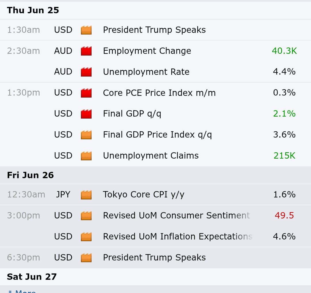 Leonarde__'s tweet photo. Wrap-up Forex 🧵
Fecho da semana passada + o que aí vem

A inflação americana acelerou, o FED mudou de tom com novo líder, e esta semana temos NFP.
Moeda a moeda 👇 https://t.co/kJkQjH4rEP
