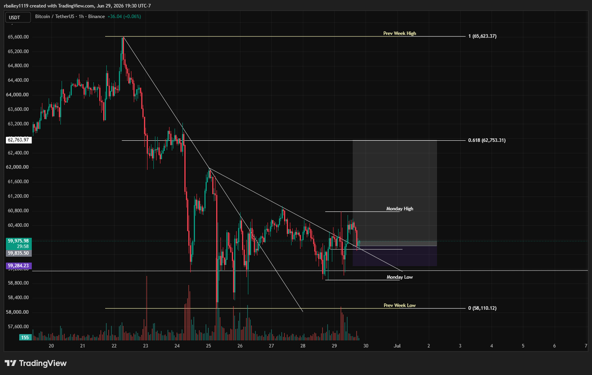 rfbcrypto's tweet photo. These still work on $BTC? https://t.co/r7MGmOtW7R