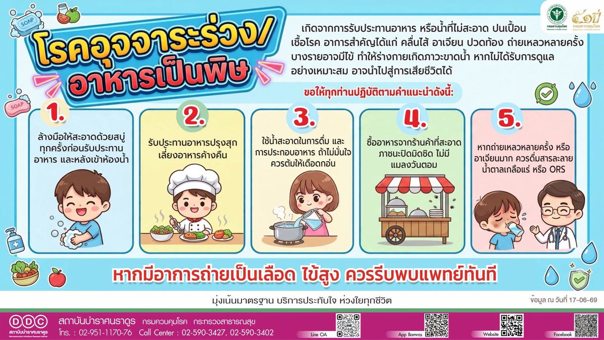 ddc_riskcom's tweet photo. โรคอุจจาระร่วง/อาหารเป็นพิษ
หากมีอาการถ่ายเป็นเลือด ไข้สูง ควรรีบพบแพทย์ทันที
ที่มา : สถาบันบำราศนราดูร กรมควบคุมโรค

⏬สามารถติดตามข่าวสารโรคและภัยสุขภาพอีกช่องทางหนึ่งทาง
https://t.co/YC6weInuqC
#กรมควบคุมโรคห่วงใยอยากเห็นคนไทยมีสุขภาพดี💖 https://t.co/r3y88C7nIG