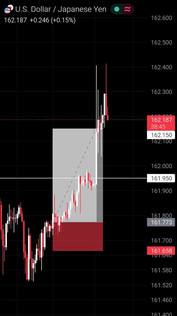 OracleTrades52's tweet photo. GM X FAM https://t.co/DvFHn3ELeN