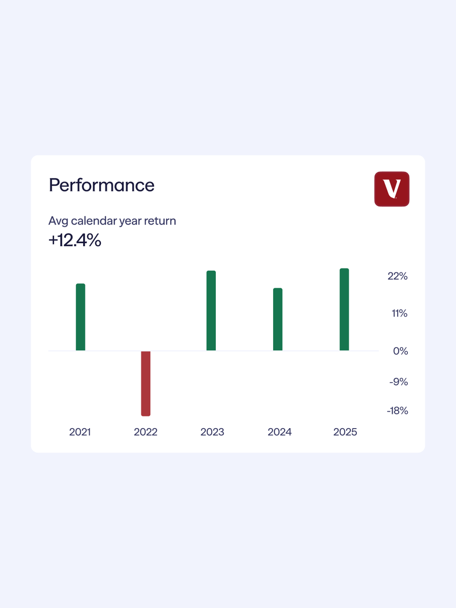go_lightyear's tweet photo. The gems from Q2 you might’ve missed 🌱 Investing involves risk

Alongside Ready-made Plans, Savings in more countries and UK instrument expansions, the last three months saw a lot of smaller product improvements.

Here's a roundup of the things that shipped quietly and have hopefully made Lightyear a little better to use every day:

🤖 AI discovery in Plans
🎤 Market insights, streaming
⚡ Lightning updates in your language
📊 Performance charts for ETFs
🇱🇻🇱🇹 Lightyear in Latvian & Lithuanian

Read the full recap here: https://t.co/zj8hsoCyct 

Terms apply, seek guidance if necessary.
