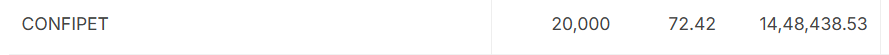 iManasArora's tweet photo. #NewPosition - LONG in #CONFIPET at 72.42 &amp; 72.90

stop 70.5

Target: https://t.co/YkUjlpmcq6

Disc: Not a buy recommendation. Do NOT copy and lose your capital because you are very likely to.

2nd attempt https://t.co/T1Fi6U1mt6