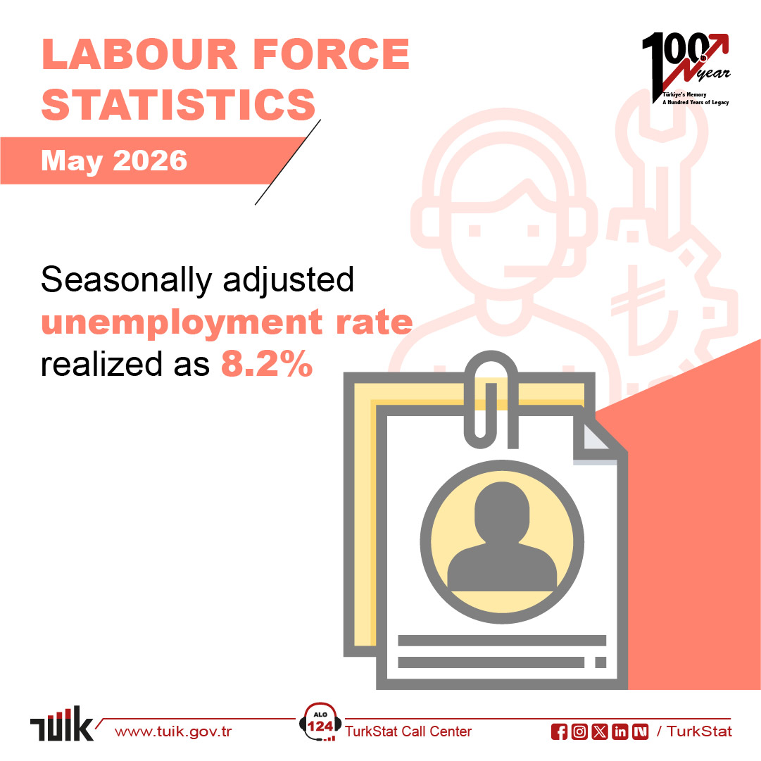 TurkStat's tweet photo. Labour Force Statistics, May 2026

Seasonally adjusted unemployment rate realized as 8.2%

You can visit our website for details.🔎 
↪️   https://t.co/KuvL9VNvTD https://t.co/BpgGVhw4Pu