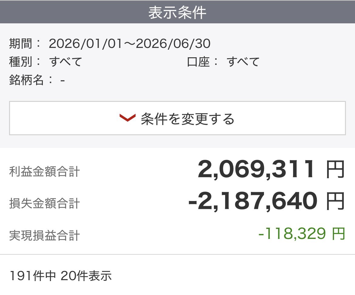 202010ch's tweet photo. 2026年上半期の結果🌱
途中+91万円まであったからめちゃくちゃ酷いなと思ったけど去年のを見てちょっとは成長したのかもとか思ってしまった😇年間目標は「1円でもプラスになること」なので下半期で達成できるよう頑張ります😭6年もやってるのにレベルが低い… https://t.co/dj17qsSdiz