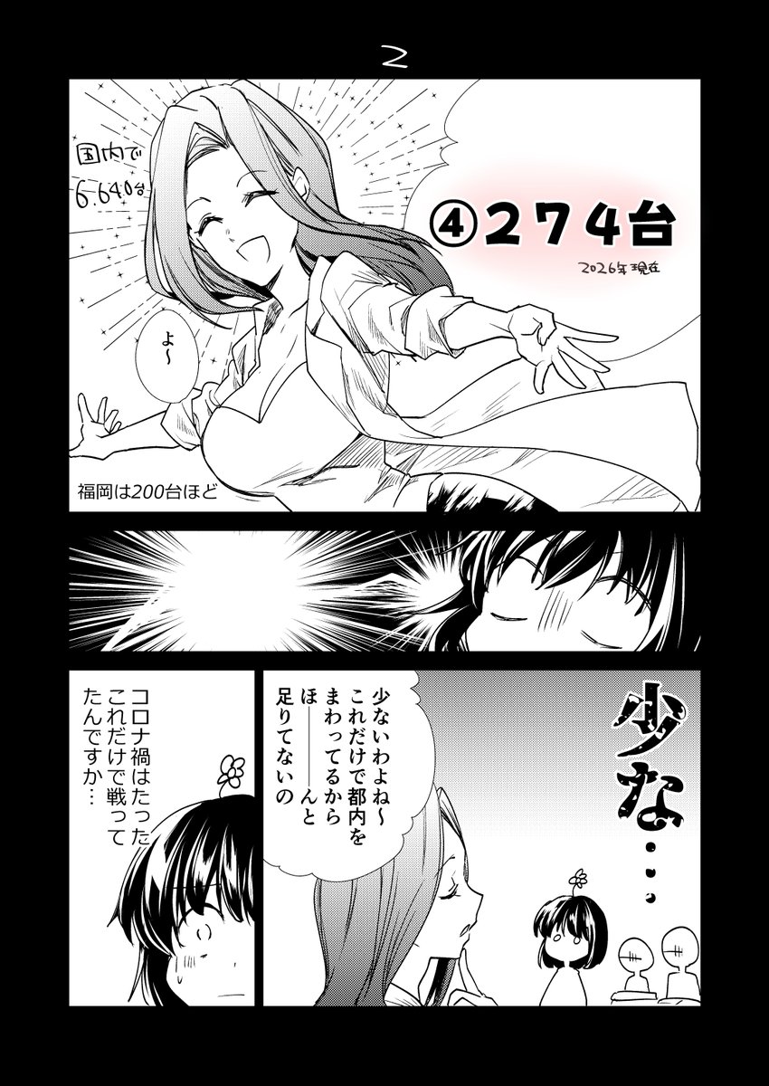 kuranonn's tweet photo. Q. 東京に救急車は何台あると思いますか？ https://t.co/ir2ZrKqRZd
