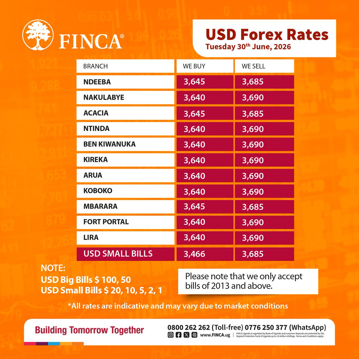 FINCA_Uganda's tweet photo. Do you need to convert currency for your transactions? Visit any of our branches for competitive forex rates. https://t.co/Il1Yvt1DIh