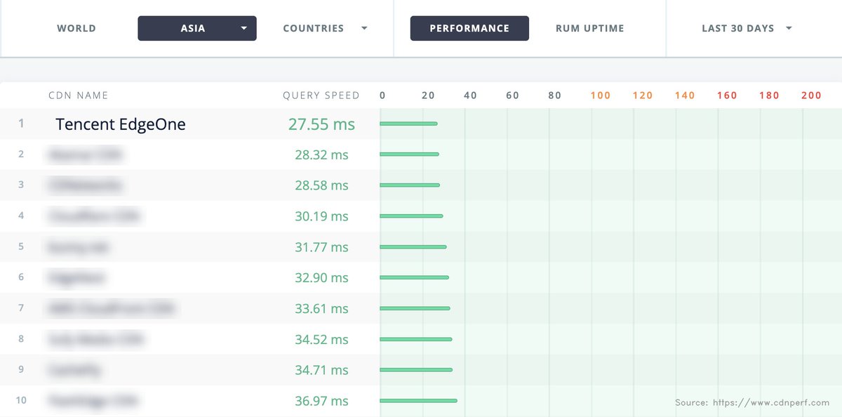 Tencent EdgeOne (@TencentCloudEO) / Posts / X