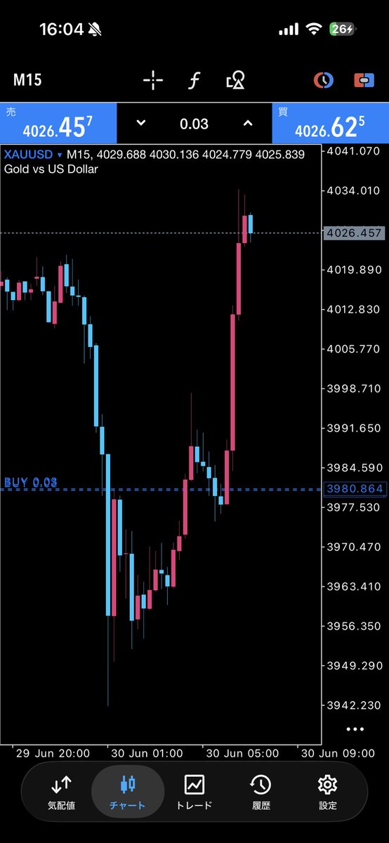 nakatani12jj's tweet photo. xau

４本目　RR1:7  460pips 

HTF Liquidity sweep＋CISD

1h IFVG ・15mFVG  TPがBearishOB です。リプ欄に続き載せておきます👇拡散して下さいね　そろそろ何かしら動きます https://t.co/R06uDJO7Em