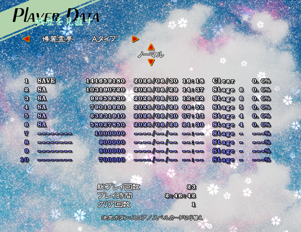 Save_Save_Saved's tweet photo. よし！星蓮船もNノーコンクリア！
過去イチ上振れして5ボス到達時残機フルMAXで
神様からのクリアしていいよ～＾って天啓を感じたね https://t.co/gXUBADTjIK