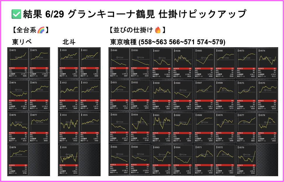 KD_56_PS's tweet photo. グラフなど📈 https://t.co/KTefY4hht9