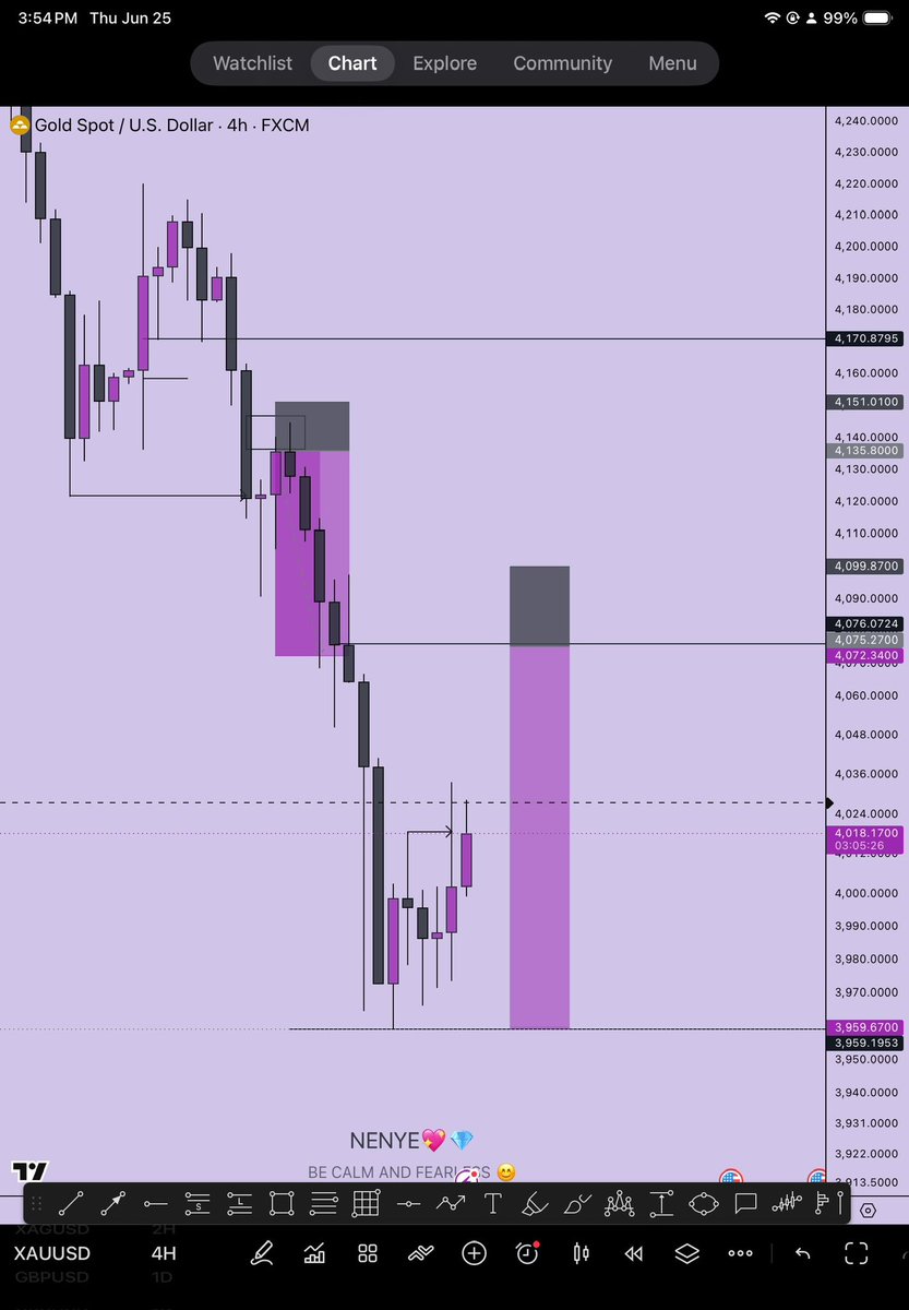 neehyeehwah's tweet photo. $XAUUSD ✅✅

4RR✅✅

Caught a buy to sell, following basic structure. 

Gm💜 https://t.co/rFF40PcSNx