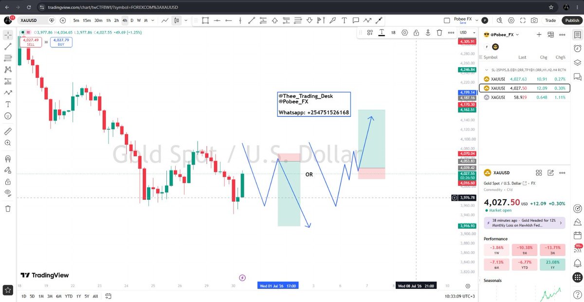 TheeTradingDesk's tweet photo. #GOLD View https://t.co/xIt7cxPnxz