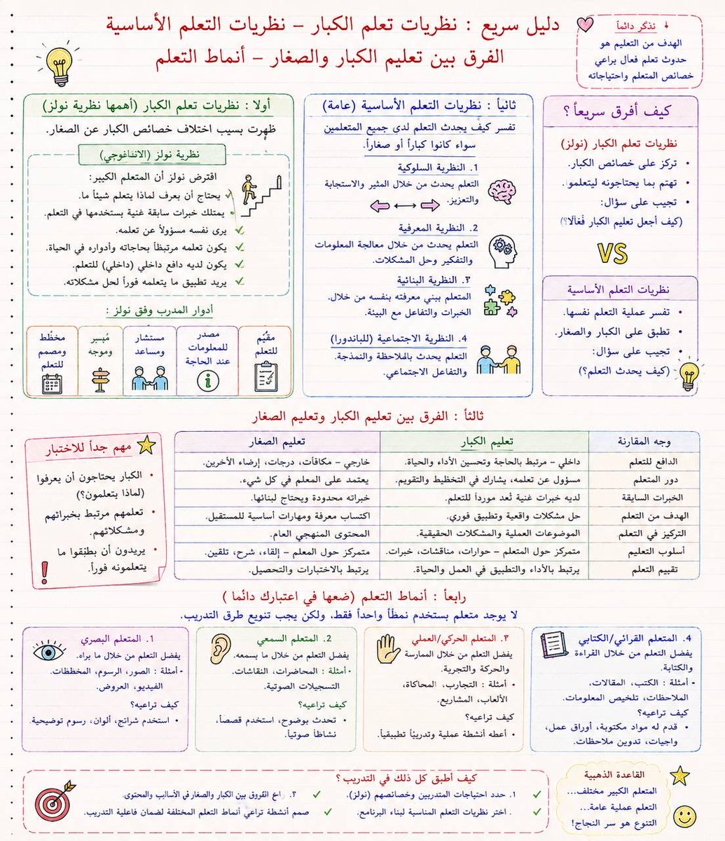 designer_2006's tweet photo. 🔴 النظريات المهمه في اختبار #الرخصة_المهنية_للمدربين https://t.co/ehy2EzyX3i