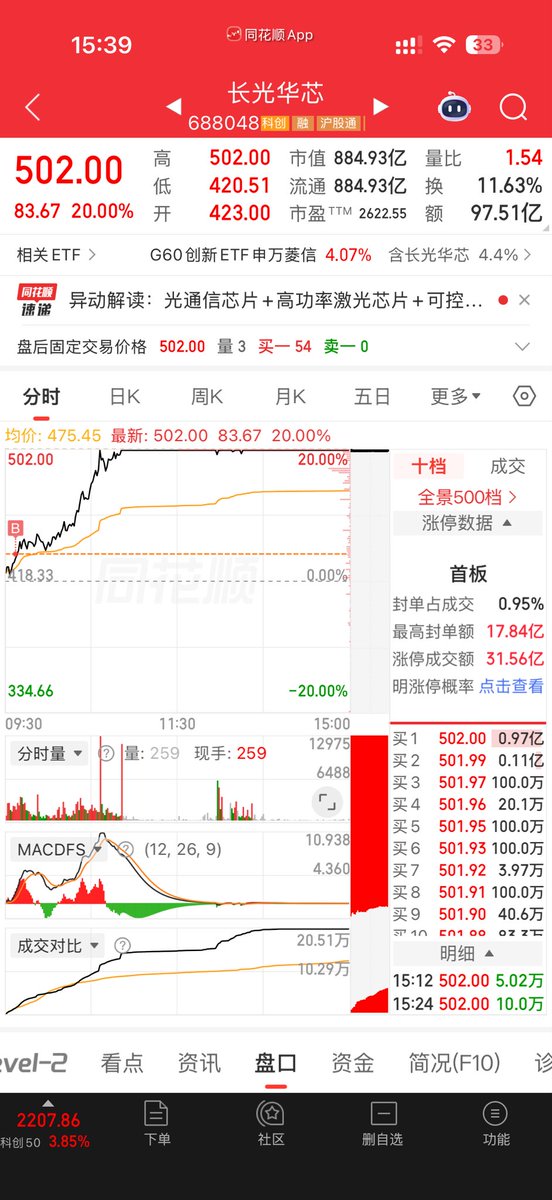 flaneur_dummy's tweet photo. 调了些仓位去设备材料  套利个光模块 https://t.co/kZG2F3TwGY
