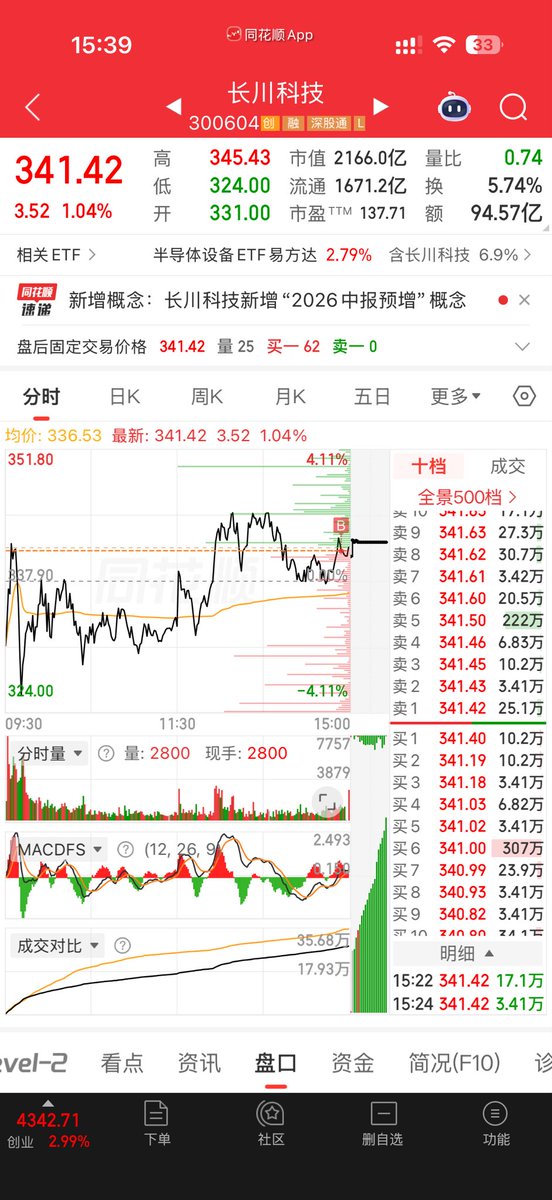 flaneur_dummy's tweet photo. 调了些仓位去设备材料  套利个光模块 https://t.co/kZG2F3TwGY