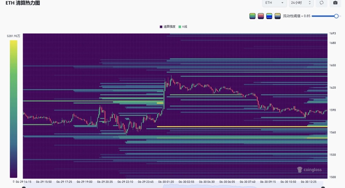 md_arman91's tweet photo. $ETH  散户们，准备好钱包，巨鲸已经亮刀了！

别怪我没提醒——清算地图上写着明牌剧本，主力就差把“爆仓位”贴你脸上了！

理由一：清算热力图已经画好“多空双杀”路线图
Coinglass 数据明牌：ETH 跌破 1508，主流 CEX 累计多头清算强度高达 6.27 亿美元；突破 1664，空头清算强度直接干到 6.03 亿美元。流动性最密集的区域就是主力的猎场，这笔钱不捡白不捡！

理由二：巨鲸已经进场布局
Onchain Lens 监测，巨鲸 “0xa6e” 25 倍杠杆新开 2.2 万枚 ETH 空单，价值 3500 万美元。聪明钱已经在高位架好大炮，你还在犹豫什么？

米格多空双向操作建议：
做多 1550 – 1540 附近入场多单；做空在1640-1630 附近入场，如果二次冲高就在1660-1670附近再入场空单。

短线剧本已经写好——先下探清算多头，再拉爆空头，多空双杀！

1508 和 1664 是两条生死线，盯紧了别眨眼。仓位管理好，这波吃完，7 月躺平！
 #btc