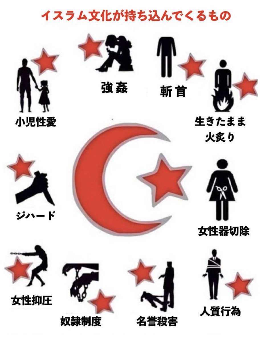 izanami_2828's tweet photo. 日本 🇯🇵がイスラム原理主義者達に

支配されて生き地��のような国に

なってから騒いだり泣き叫んでも

もう時既に遅しだ⏳️🔥🔥🔥🔥🔥

今しか止められない👹日本国 🇯🇵に

住む誰しもが他人事ではないぞ 🗾

世界を見ろ🌎️もう答えは出ている

国を失い地獄を見る前に全日本人よ

立ち上がれ🛡️⚔️👫 https://t.co/Hi0qJbefTF