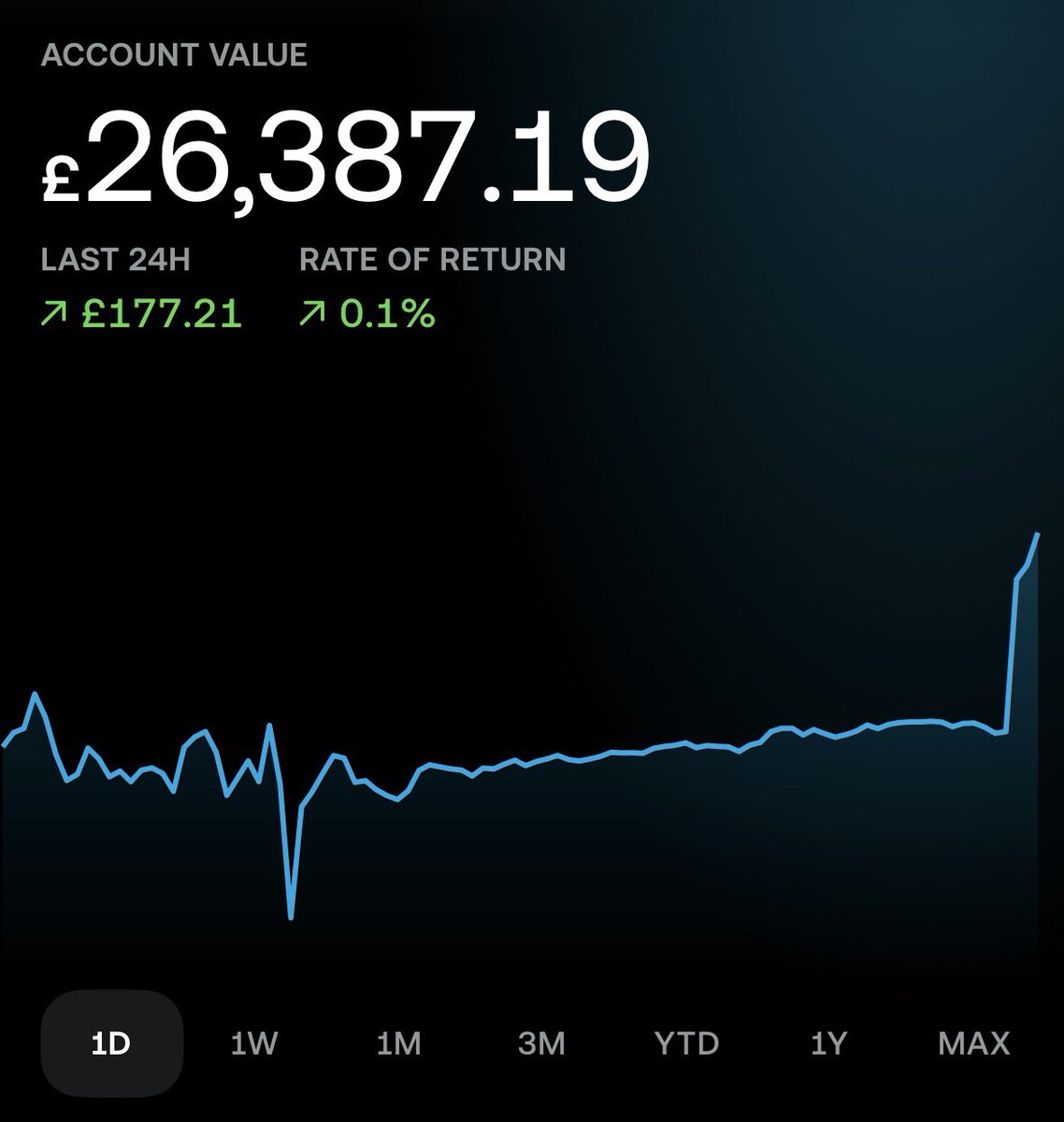 Sherlock Invests - Investor 26k tweet media