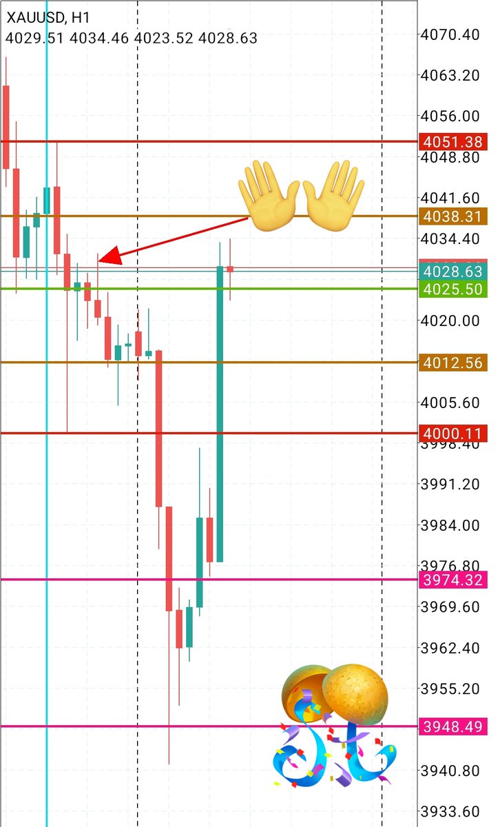 malak200a's tweet photo. #trading #stocks #cryptocurrencies
#indices #commodity #forextrading
#USFederalReserve #TradingEducationFromScratch
#TradingEducation #tradingstrategy
#saudiarabia #kuwait #UAE #Egypt #Oman #iraq
#الذهب 
الحركه بعد

https://t.co/bK5g76s0Ra https://t.co/dD5BI42kqX