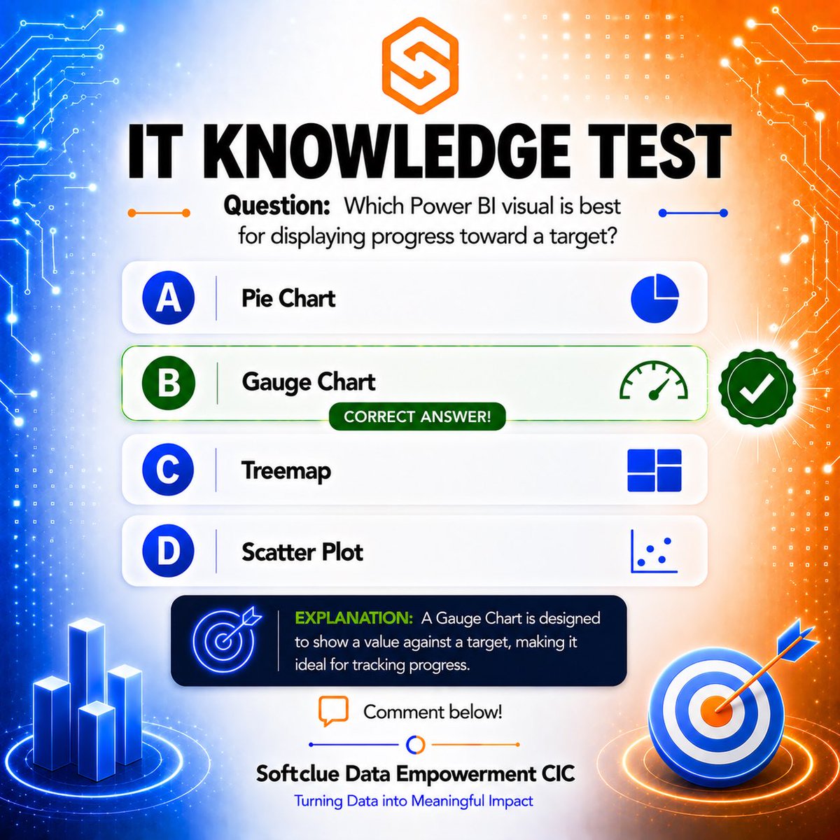 SoftclueAcademy's tweet photo. Answer to Yesterday’s question 

#softclue #techinnovations #questionoftheday #dataanalysis #dataanalytics https://t.co/K2b9VaUwrc