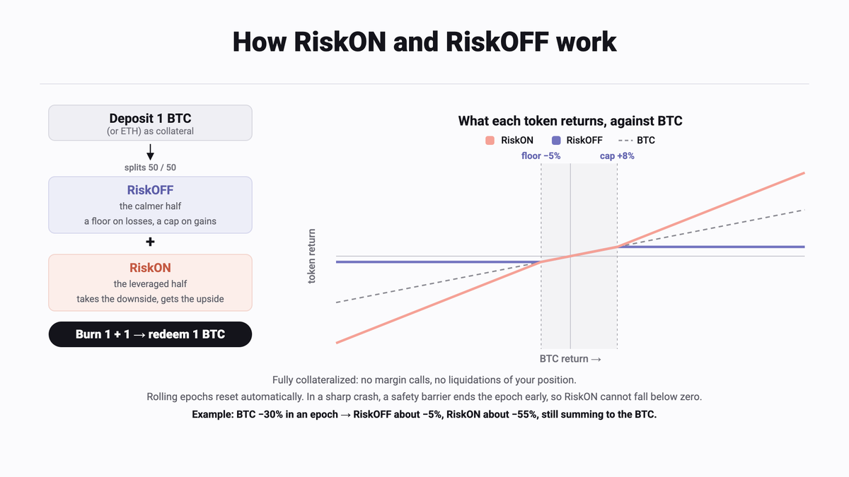 The Risk Protocol tweet media