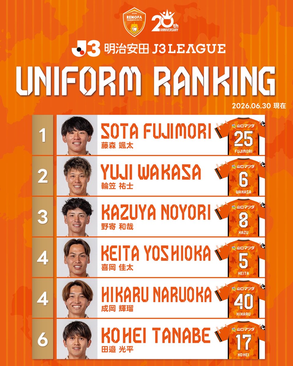 レノファ山口FC 2026/27ユニフォーム 先行予約受付ランキング