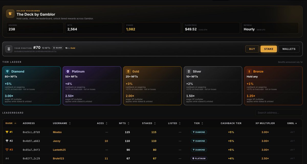 andygamblor's tweet photo. GM Web3 

As we ramp up towards the https://t.co/SZJAyTvN4s token you will now see the latest update on the site... 

If you're a Deck NFT holder you will now receive an XP multiplier on your wagering as well as cashback 

XP will be DIRECTLY tied to the token so whether you only do quests for the airdrop or you stake nfts and play, XP is crucial 

It pays to be a holder 

It pays to play