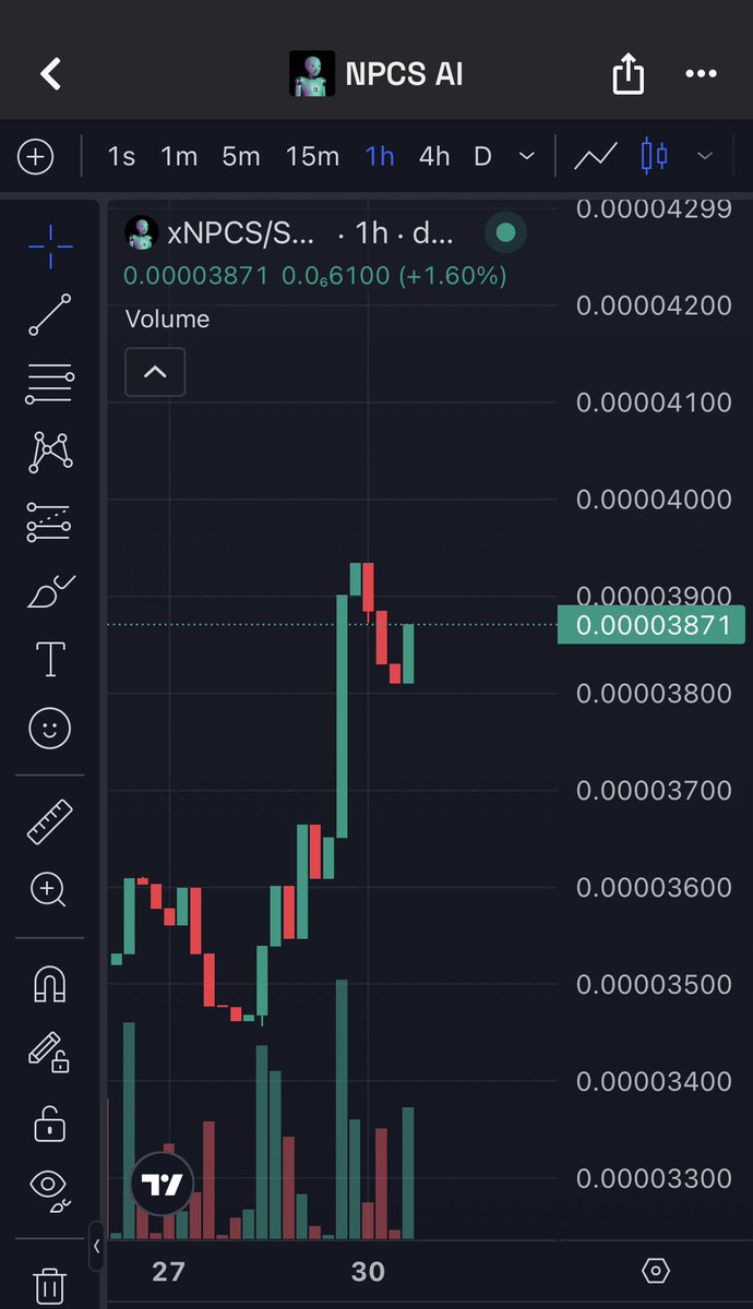 LucidLabs7's tweet photo. No this ain't a 1M chart...

This is the 1H chart for @xnpcsolana 😮‍💨

Next leg up confirmed.

Loading....

$xNPCS https://t.co/OudAfXprMR