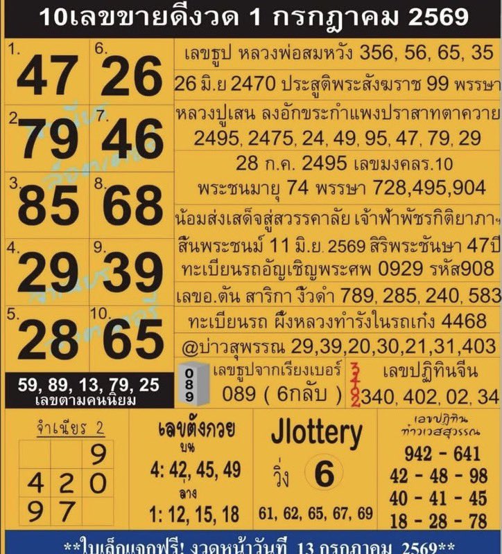ruaytode's tweet photo. 10 เลขขายดี #หวยรัฐบาลไทย #เลขเด็ดงวดนี้ #หวยงวดนี้ https://t.co/aijh7gEuFH