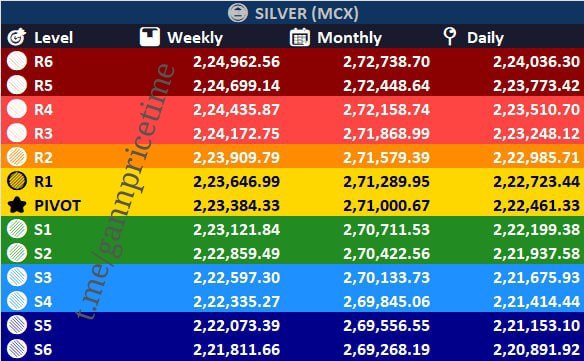 MyChartsin's tweet photo. #Gold #SILVER #Crudeoil

#mcx #commodity #Gann Levels

30/06/2026

#Gann #cfd #mcx #commodity https://t.co/wKa1DulkQ2