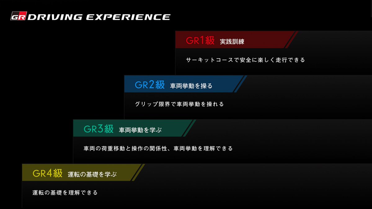 TOYOTA_GR's tweet photo. 【本日から申込受付開始！】🏁
プロドライバーからのアドバイスで段階的に運転技術を学べる #GRDRIVINGEXPERIENCE 🚗💨

本日webサイトをリニューアルし、7月分の参加申込受付を開始しました！✨

✅クルマを安全に、もっと深く楽しむために、基礎から実践まで段階的にステップアップできるよう設計しています
✅初めての方はGR4級からのご参加になります
✅過去の受講歴がある方はGR3級からご参加いただけます

「より多くの方に体験いただきたい」との想いから、7月23日開催の「GR4級」からはGRオーナー様だけでなく【他メーカーのオーナー��】もご参加可能です🙌

安全な環境で、愛車のポテンシャルを一緒に体感しませんか？🤝
詳細・申込方法を今すぐチェック！👇
 https://t.co/7E3Wj5vZU3
