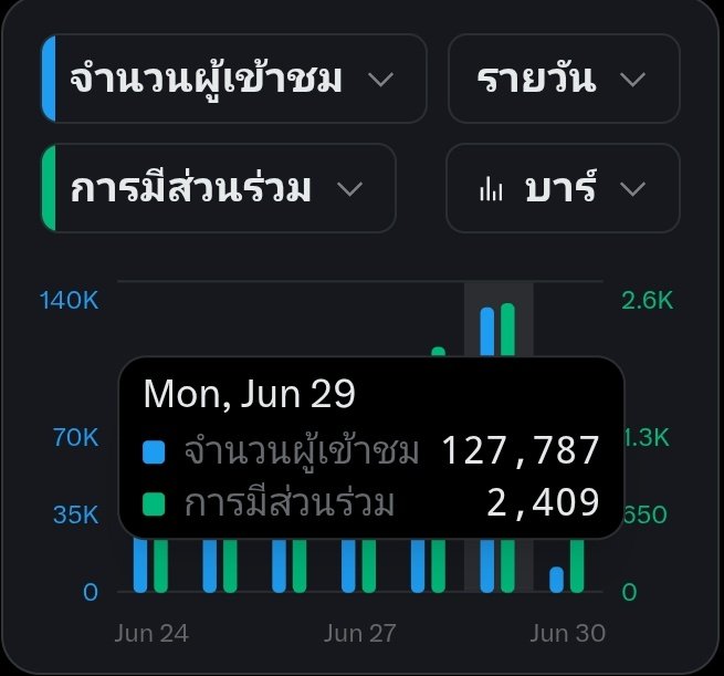 𝐿atte 𝐿over tweet media