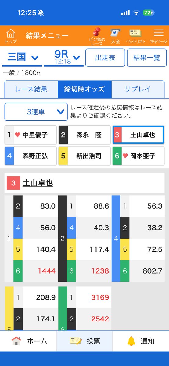 R1i_24's tweet photo. 三国9R
3周2マークまで3-1-2だったやないかいw
久々にうまそうなオッズ見つけた思ったら
最後の最後でやっぱり一般レーサーは
やらかしてくれた🤣
今日はもういいや🤷‍♂️ https://t.co/dXUewkFV4V