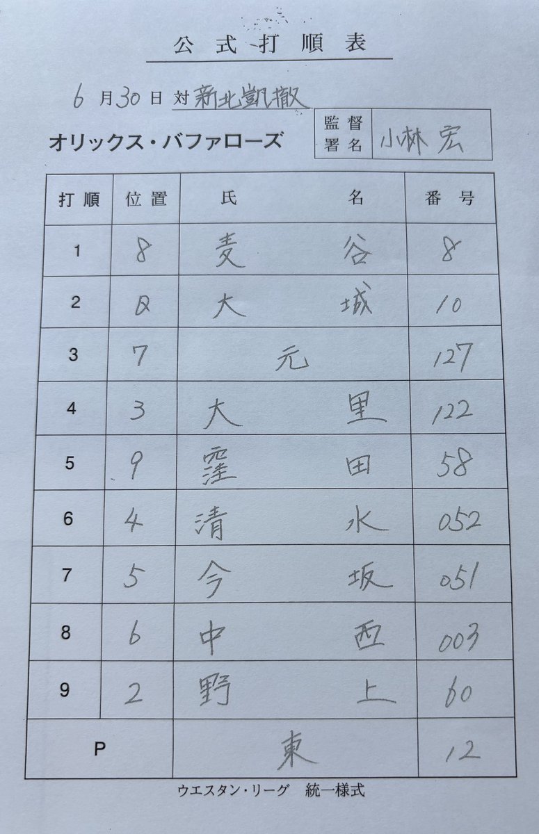 tys514's tweet photo. 今日のスタメンです！ https://t.co/HvHu5B1z8D