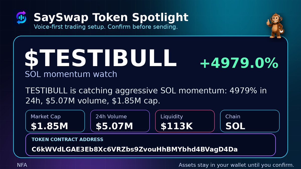 SaySwapBot's tweet photo. 🚀 SaySwap Spotlight: $TESTIBULL  
24h +4979% | MC $1.85M | Liq $113K | Vol $5.07M  
🎯 TP +30% | SL -40%  
🔎 CA:  
C6kWVdLGAE3Eb8Xc6VRZbs9ZvouHhBMYbhd4BVagD4Da  
Trade it in SaySwap. Confirm first. NFA. https://t.co/jnmeXJr4qq