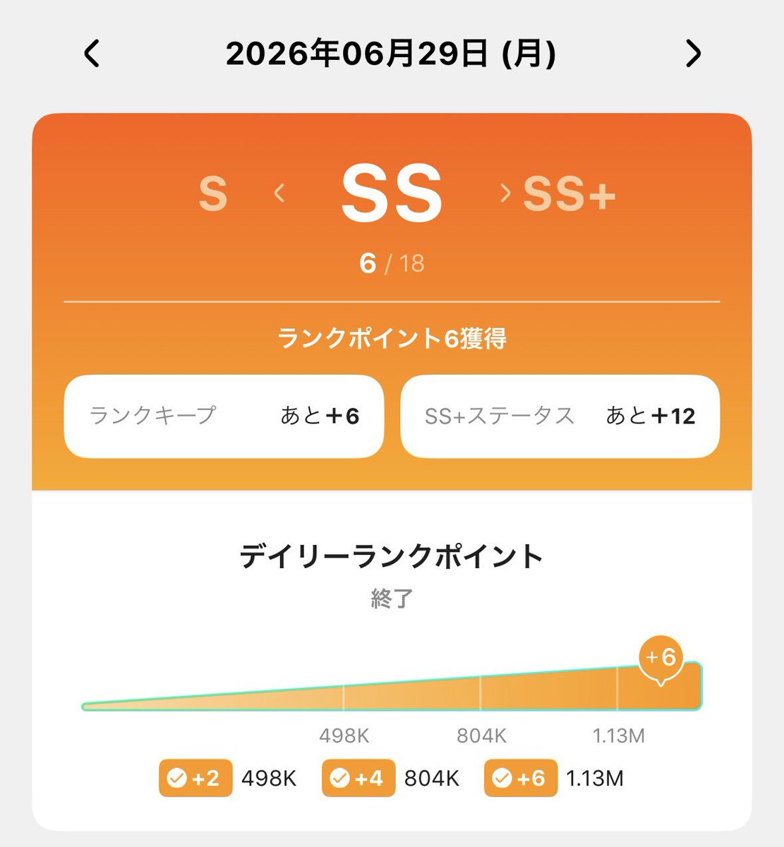 maruuu616's tweet photo. ＼\ 星杯𝟐𝟎𝟐𝟔 𝐒𝐢𝐧𝐠 𝐒𝐭𝐚𝐫 部門 3位🥉 /／

入賞ありがとうございましたっ.ᐟ.ᐟ.ᐟ

.

1週間、ほんっとに楽しかった～🙌🏻💓
そして4回目のSS到達、ｷｰﾌﾟも嬉しい❣️

懐かしい顔ぶれや、いつメン、ライバーさん。

本当にいろんな方が応援に来てくれて、
たくさん支えてもらった1週間でした💐

最後まで着いてきてくれたみんな、
本当にありがとう！！！

だいすき😭💓

.

.

個人的な備忘録も兼ねて気持ちを綴ったので
長いけど読んでくれたら嬉しいです🙇‍♀️

.

.

꒰ঌ┈┈┈┈┈┈┈┈┈┈┈┈┈┈┈໒꒱

.

.

わたしがPalmuを始めた頃は、
大きなｲﾍﾞﾝﾄって主にﾄﾌﾟﾊﾞﾅだけで、
登竜門もﾊﾌｱﾆもｱﾆﾊﾞｰｻﾘｰもなかったし、
そのﾄﾌﾟﾊﾞﾅすら入院しちゃって走れなくて
通常ｲﾍﾞでしかｶﾞﾁｲﾍﾞしてこなかった。

"わたしなんかがそんな舞台に立てっこない"

心のどこかにそんな想いがあって、
何となく目を背けてしまってた。

.

でも今回みんなが背中を押してくれて、
"歌枠"として挑戦することを決意できて、
3位入賞果たせたのは本当にうれしい。

.

期間が短いながらもいっぱい準備して、
みんながどうしたら楽しんでくれるかな、
どんなことしたら盛り上がるかなって、
その考えてる時間もすごく楽しかった。

.

それと同時に始まるまではずっと不安で。

これまでのﾁｰﾑ戦では仲間がいたから、
不安があっても奮起することができたけど
"1人だと、こんなにも心細いんだ…"って
ひしひしとプレッシャー感じてた。

.

でもいざ始まってしまえばずっと楽しくて、
何より毎日変わらず、逢いに来てくれる
みんながいてくれることが心強かった。

.

正直ライバーが長時間配信するのは
頑張りたいなら当然だと思うけど、
それに付き合ってくれるリスナーさんが
いてくれることがありがたくて、
幸せなことだなーって思うんだよね。

みんな、本当にありがとう。

.

.

そして今回1000coin貢献者67人、
1万coin貢献者26人もいてくださって
おそらく過去最高記録！！！

新しいコアファンも増えて、
本当にたくさんの人に支えてもらった。

そんなみんなで獲得できた3位。

大切な思い出がまたひとつ増えたね。

.

.

『ゆんてあは、たくさんの人に応援してもらって
みんなからすごく愛されてるよね！』

そんな風にみんなに言ってもらったけど、
多分みんなわたし個人というよりも、
"ゆんてあ枠"としての応援をしてくれて
いるんだろうなって思ってて。

日頃の枠の雰囲気やみんなのあたたかさが
周りに伝播して、応援したい！って
思わせてくれてる結果なんだと思うの。

だから本当にいつも支えてくれてるみんなには
とても感謝しているし、わたしの誇り。

そんなみんなが団結して大きな目標に向かって
一緒に戦ってくれたことが本当に嬉しい。

『  あ り が と う 。 』

.

.

配信を始めた頃から変わらず伝えているけど、

私ができる1番のみんなへの恩返しは、

"ここに居続けること―。"

だから、これからも変化と不変どちらも
大事にしつつ、もっともっと強くなれるように
みんなと一緒に頑張っていきたい！！

"今よりも高い景色"

また、見に行こうね！！！！

.

伝えたい言葉がうまくまとまらないけど、
つまりはこういうこと☝🏻🌟

ちゆぴかもおおお

.

 #Palmu  #Beril  #星杯2026SingStar