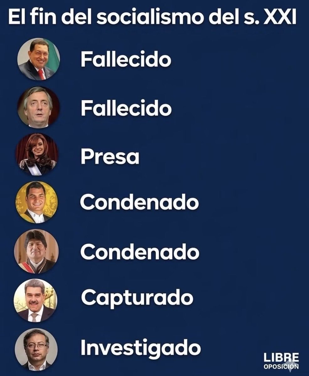 fzavala12's tweet photo. Solo falta AMLO y la presirvienta  
Para q esté completa la lista 
Rt si estás de acuerdo https://t.co/ri7JXForjU