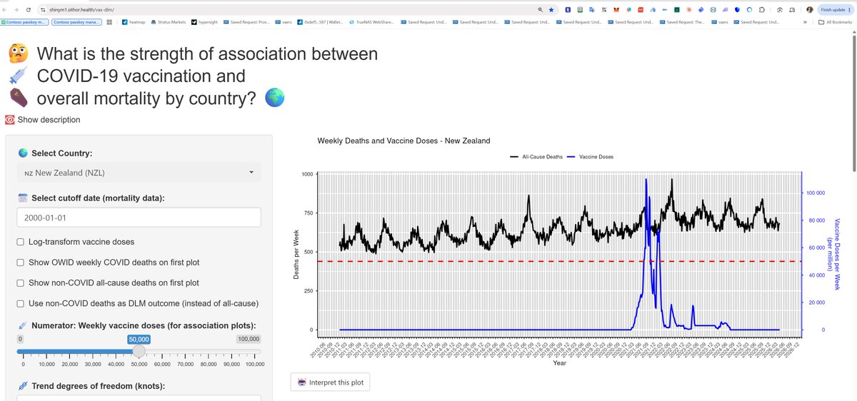 stkirsch's tweet photo. Heavily vaccinated New Zealand excess deaths are CLEARLY visible post-vaccine. Look at the death peaks and troughs post vaccine in the chart below. @BarryYoungNZ 

See for yourself:
https://t.co/feejpoNcab https://t.co/U6IxbYBLFY