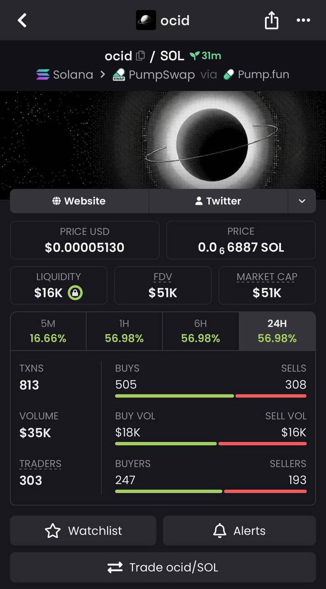 nova_trade1's tweet photo. $OCID just went FULL VIOLENCE 🔥 
Up 2.6x in minutes — $19K → $51K MC! 📈 

Next Solana runner loading… who’s boarding the rocket? 

 #SolanaMemecoin #Memecoin #PumpFun #Solana #100xGem https://t.co/ybW9O7WnFn