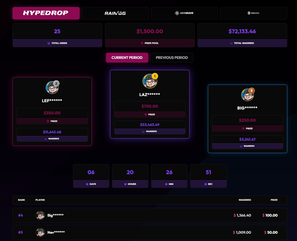 kevinonkick's tweet photo. 🚨6 DAYS TO GO ON OUR @HypeDrop LEADERBOARD!

💰$10 LTC GIVEAWAY
✅RT+LIKE
✅TAG A FRIEND

🔥CODE 'kevinlowroller' BENEFITS
✅$1,500 LEADERBOARD
✅JUICER EVERY AFTER LEADERBOARD
✅COOKS, TIPS, FREE BATTLES

LIVE DAILY ➡️ https://t.co/9qtLBBKuA6 https://t.co/ZqX1Y3PzwT