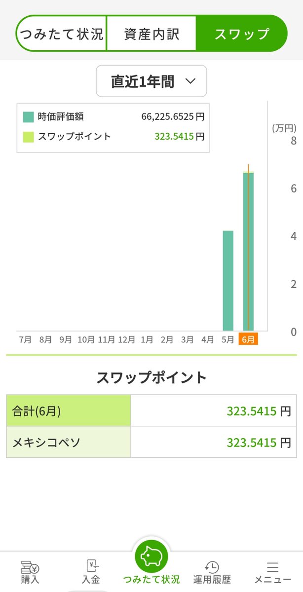 mon03645830's tweet photo. 2026年6月30日
ドル162円↑  介入の危険性たかし https://t.co/F5te9A2uLF