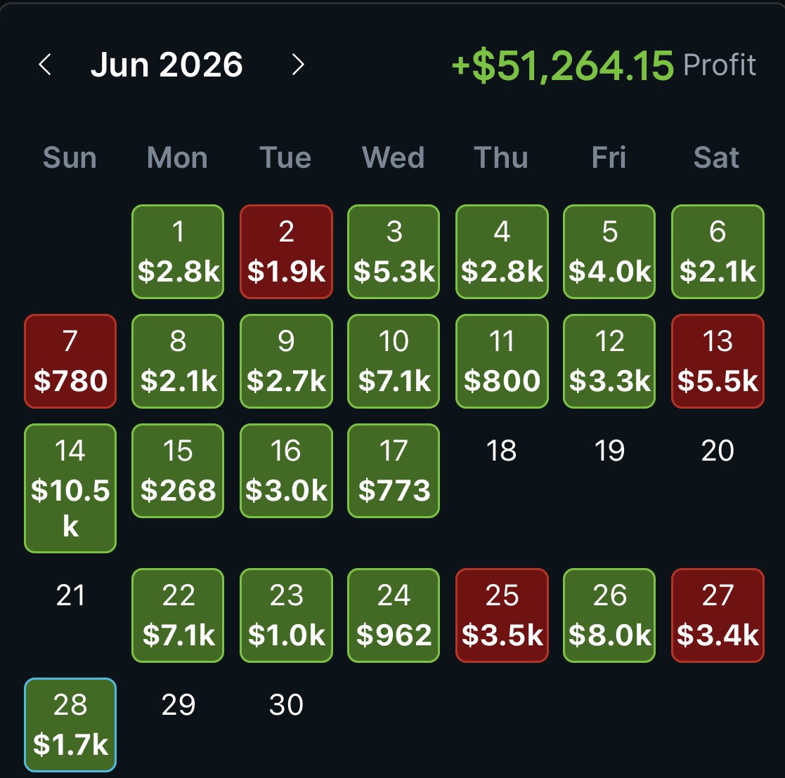 MucciHotBets's tweet photo. 🐻@OddsJam 6/28 𝐑𝐄𝐂𝐀𝐏🐻

🎉Day: +$1,727.24🎉
🥳Month: +$51,264.16🥳

Join the fun now👇

Link: https://t.co/ZWpMmaTPZI
Code: “MUCCI35” https://t.co/bHId0VJWit