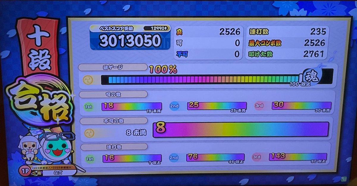 Nago765's tweet photo. ✨🌈十段虹枠金合格🌈✨

人生初の虹枠金十段です👏
3回目の0-0で決まりました💪
めちゃくちゃ嬉しい🥳
自分の安定感に不安があったのでやるか悩んでたけど背中を押してくださったり応援してくださった方々、本当にありがとうございます🙇‍♀️
人段位が始まるまで虹枠楽しみます👍

#段位道場2026 https://t.co/6fqm030KED