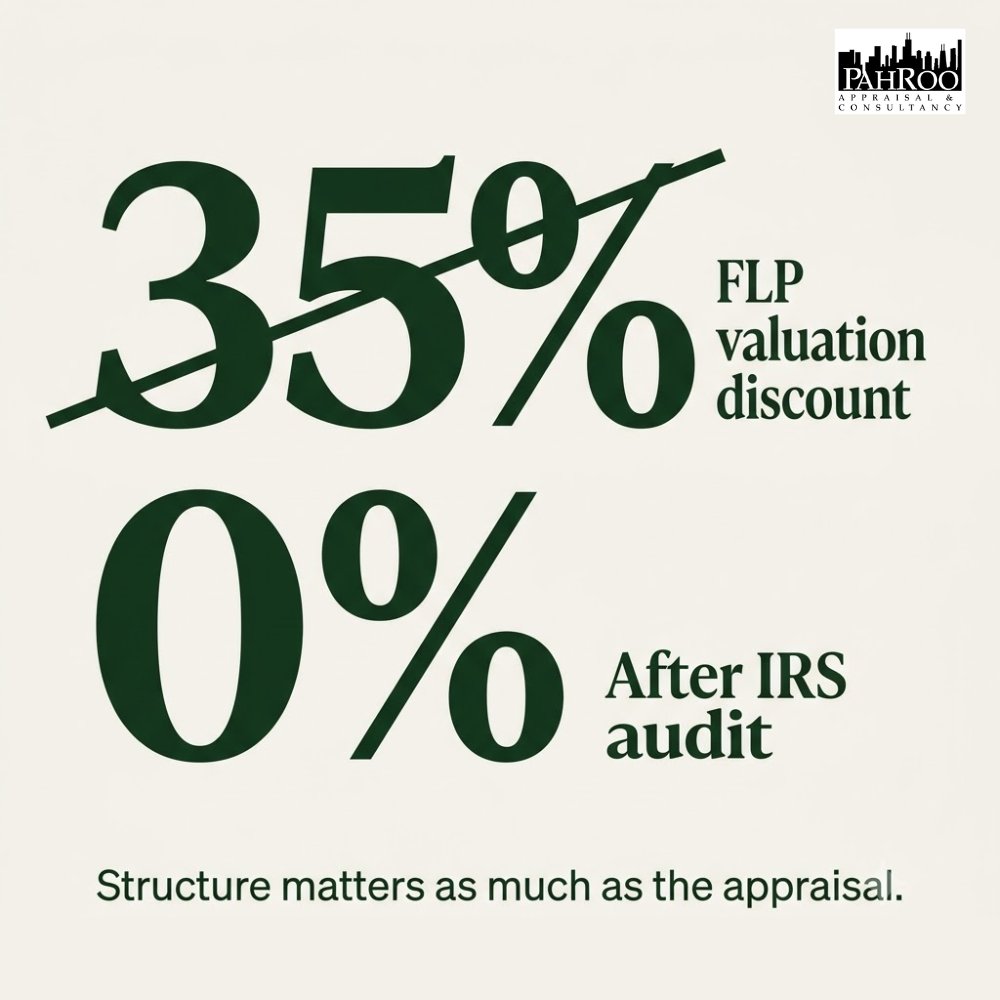 Pahroo's tweet photo. An FLP gets structured. Real estate transferred in. 35% valuation discount taken on the gift tax filing.
Three years later the IRS audits and the discount disappears.
Strangi. Powell. Fields. The appraisal has to be defensible. The structure has to be defensible too. https://t.co/DNQwWq7bhl