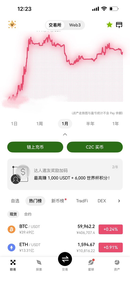 Ryu_LCat's tweet photo. 上半年马上结束了。

回头看，这半年整体还是比较顺的。节奏、判断、收益和状态，基本都接近预期。

这一轮也确实比较富裕。
不过，对于下一个阶段大目标，还是要克制，耐心。

期待下半年能有更大的收获。 https://t.co/yWrmpgHWIq