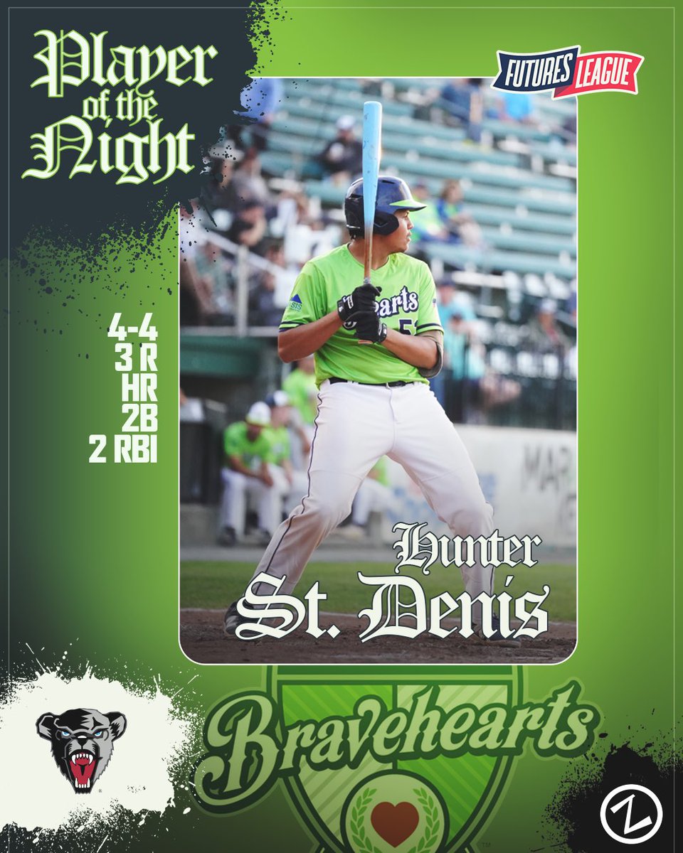 FuturesLeague's tweet photo. The spotlight belongs to... ⬇️

 ⬛ Zephyr Player of the Night HUNTER ST. DENIS went a perfect 4-for-4 with a home run, double, two RBI, and three runs scored to lead Worcester past New Britain, 6-3.

⬛ Firecracker Sports Pitcher of the Night TY LOHSEN tossed 6.0 scoreless innings, allowing just two hits to earn the win in Nashua's 5-3 victory over Norwich.

#FuturesLeague #WooBall💚 #SilverKnights⚔️
